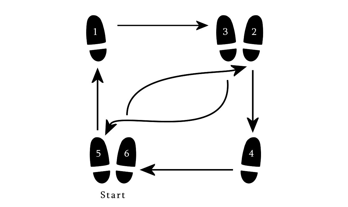Free Routines for Ballroom and Latin Dancers